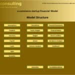 E-commerce Startup Financial Model Structure | eFinancialModels Diagram of an e-commerce startup financial model structure with key components.