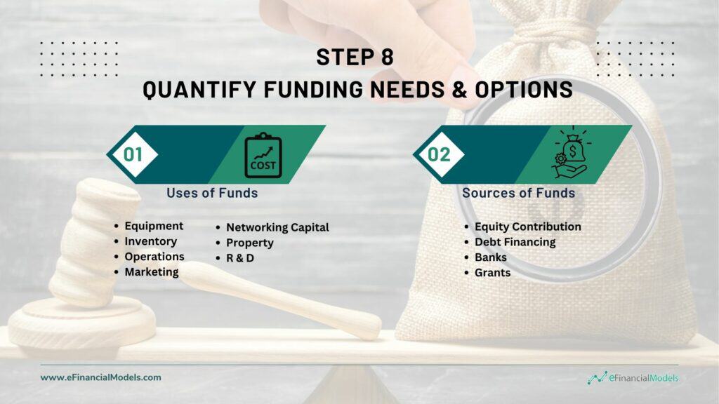Quantifying Funding Needs and Options for Businesses | eFinancialModels Diagram illustrating funding needs and sources for business financial planning.