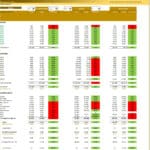 ABC Company Financial Model Variance Analysis | eFinancialModels Variance analysis table showing revenue, costs, and profits against budget for ABC Company.