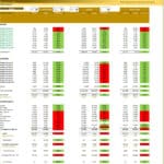 ABC Company Income Statement with Variance Analysis | eFinancialModels Income statement showing ABC Company's actual vs. budgeted revenues and expenses with variance analysis.