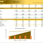 Breakeven Analysis Model for ABC Company (2025-2029) | eFinancialModels Breakeven analysis chart showing sales volume against variable and fixed costs for ABC Company.