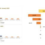 Quarterly Variance Analysis for Q1 2025 | eFinancialModels Quarterly financial metrics showing actual vs. budgeted values for Q1 2025.