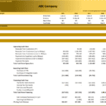 Direct Cash Flow Statement for ABC Company | eFinancialModels Direct cash flow statement with projections for ABC Company from 2025 to 2029.