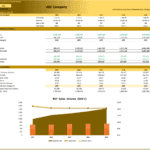 Breakeven Analysis for ABC Company (2025-2029) | eFinancialModels Breakeven analysis chart showing revenue, costs, and sales projections for ABC Company from 2025 to 2029.