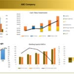 ABC Company Financial Dashboard Overview 2025-2029 | eFinancialModels Financial dashboard displaying income, cash flow, and working capital for ABC Company.