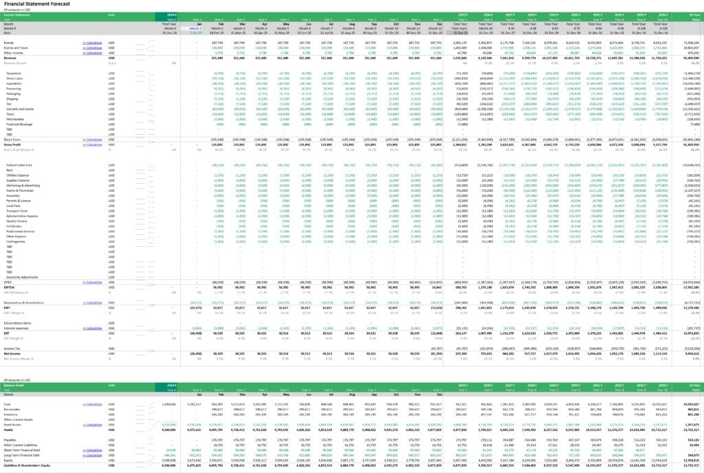 Comprehensive Financial Statement Forecast Template | eFinancialModels Financial statement forecast chart displaying multiple years of revenue and expense projections.