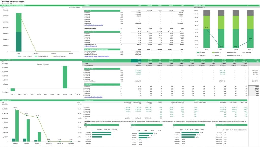 Investor Returns Analysis Template Example | eFinancialModels Investor returns analysis chart displaying cash flows and equity ownership by funding round.