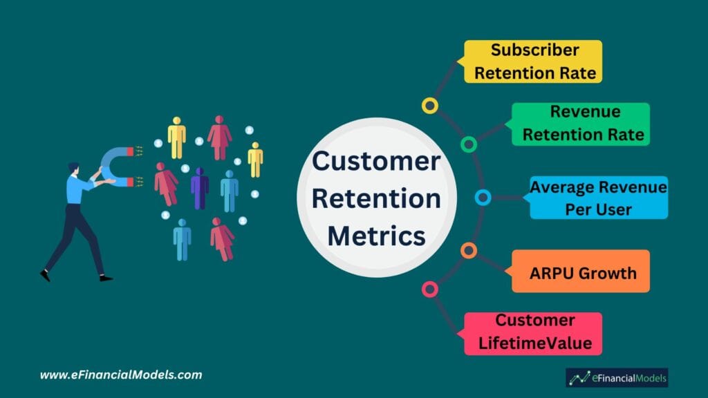 Key Customer Retention Metrics Overview | eFinancialModels Customer Retention Metrics