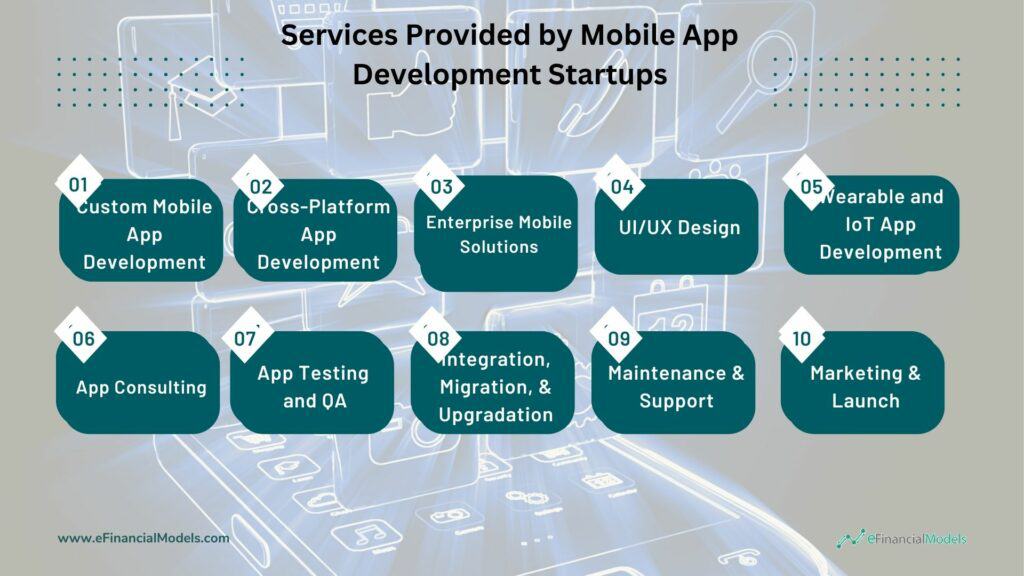 Services Offered by Mobile App Development Startups | eFinancialModels 2 - Services Provided by Mobile App Development Startups
