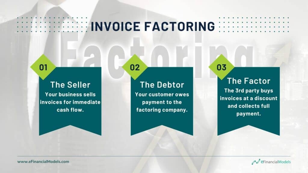 Understanding Invoice Factoring and Its Key Players | eFinancialModels 2 - What is Invoice Factoring