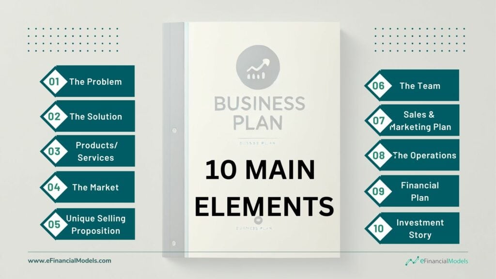 Key Components of a Business Plan Overview | eFinancialModels 3 - Main Elements of a Business Plan