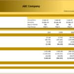 E-commerce Inventory Summary for ABC Company | eFinancialModels Inventory summary showing quantities and values for ABC Company.