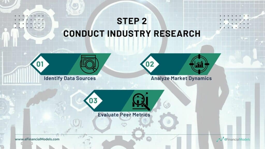 Conduct Industry Research Framework | eFinancialModels Framework illustrating steps for conducting industry research in finance.