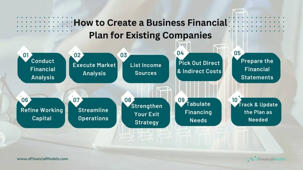 Step-by-Step Guide to Financial Planning for Companies | eFinancialModels 4 - How to Create a Business Financial Plan for Existing Companies
