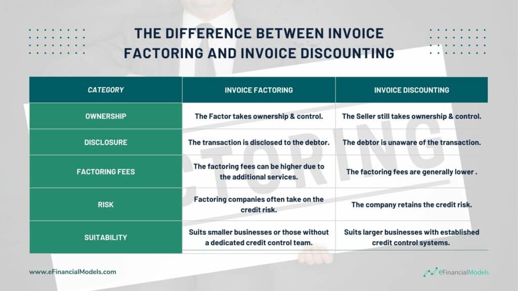 Invoice Factoring vs. Invoice Discounting Comparison Table | eFinancialModels 4 - The Difference Between Invoice Factoring and Invoice Discounting