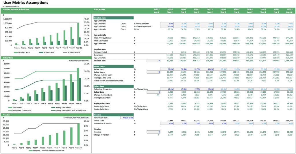 User Metrics Assumptions for Mobile App Business | eFinancialModels User Metrics Assumption