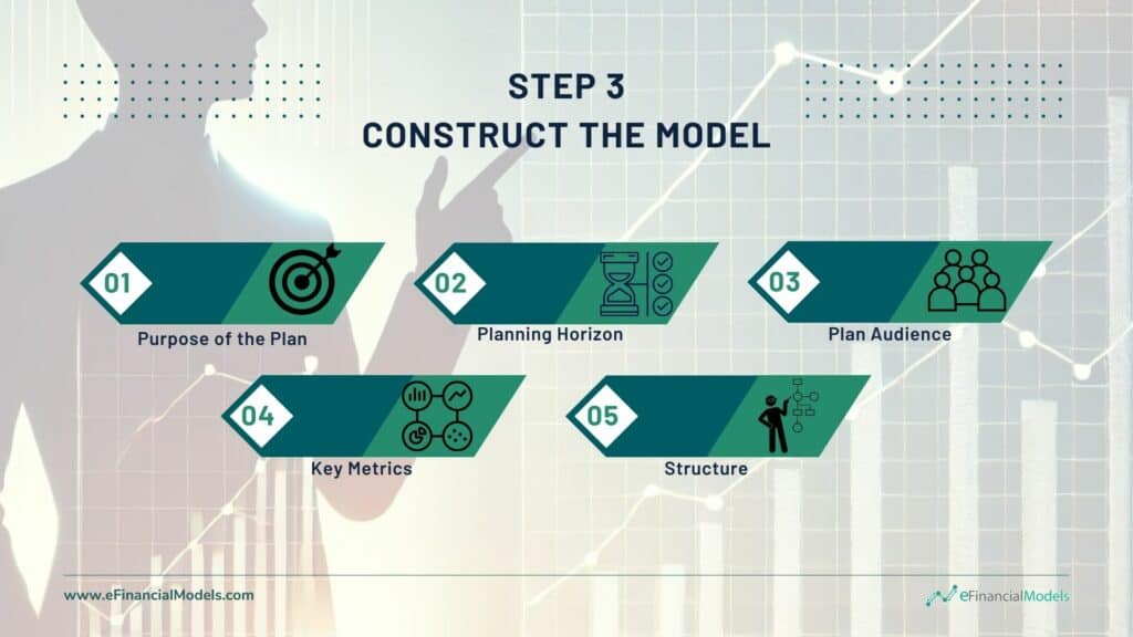 Constructing a Financial Model: Step 3 Overview | eFinancialModels Guide to Step 3 in financial modeling, detailing key components like purpose and structure.
