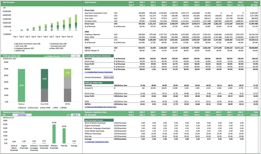Customer Acquisition Costs and Financial Metrics for Mobile App | eFinancialModels 5 - Customer-Acquisition-Costs-and-Cost-Structure-Mobile-App-Business