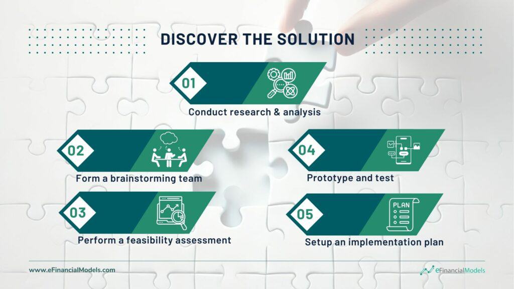 Key Steps to Discovering Business Solutions | eFinancialModels 5 - Discover the Solution