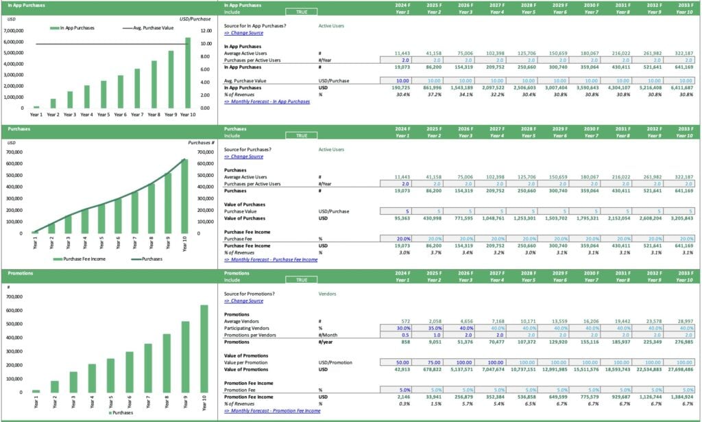 Financial Assumptions for In-App Purchases and Promotions | eFinancialModels 6 - App-Business-Purchase-and-Fee-Income-Assumptions