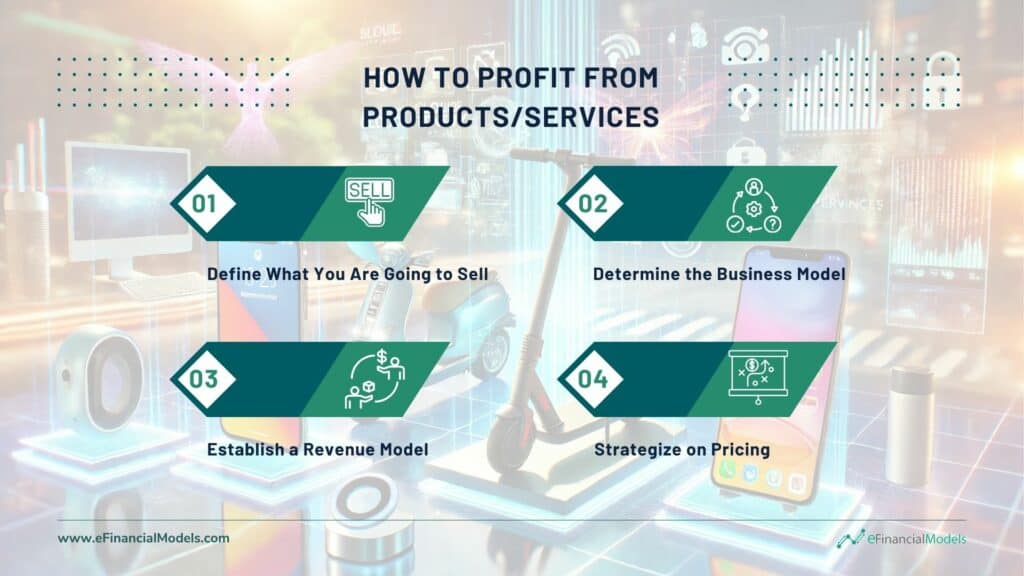 Steps to Profit from Products and Services | eFinancialModels 6 - How to Profit from Products or Services