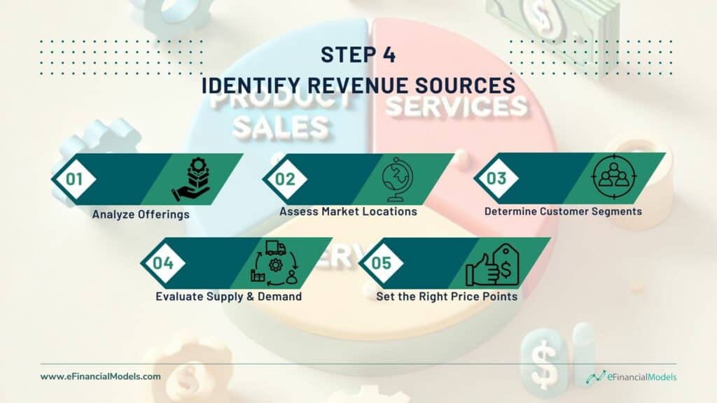 Steps to Identify Revenue Sources in Business | eFinancialModels Flowchart detailing steps to identify revenue sources for financial planning.