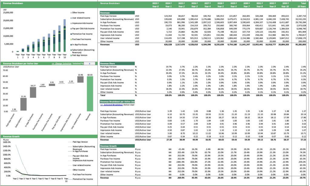 Revenue Breakdown and Growth for Mobile App (2023-2033) | eFinancialModels 7 - Breakdown-Sources-of-Revenue-Mobile-App-Financial-Plan-