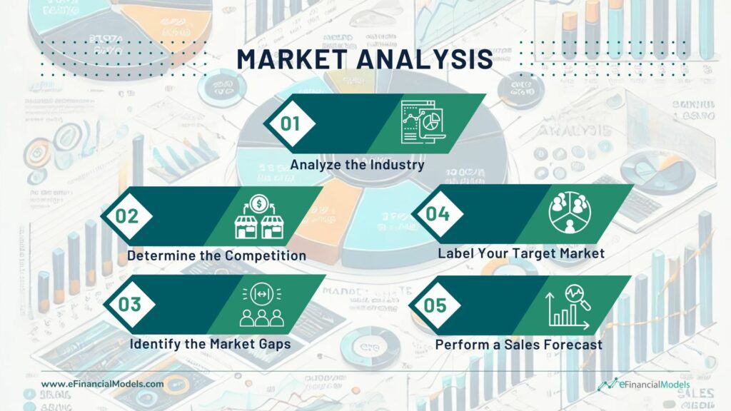 Key Steps in Market Analysis Framework | eFinancialModels 7 - Market Analysis