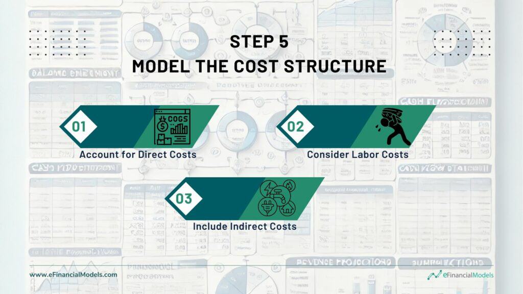 Steps to Model the Cost Structure in Financials | eFinancialModels Visual guide showing steps to model cost structure: direct costs, labor costs, and indirect costs.