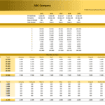 E-commerce Startup Operating Expenses Template | eFinancialModels Operating expense forecast template for an e-commerce startup, showing monthly and yearly expenses by category.