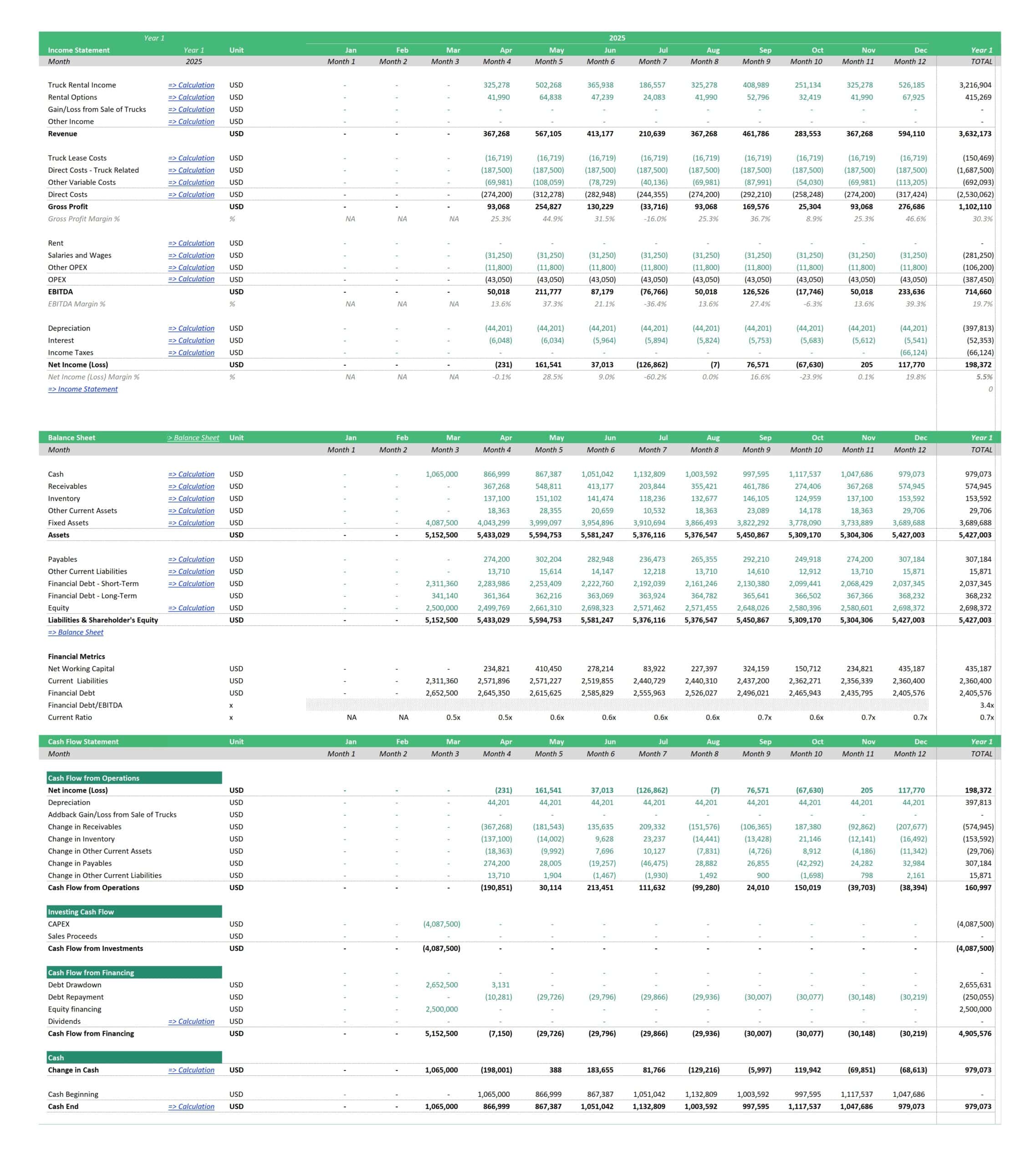 2023 Comprehensive Financial Model Template | eFinancialModels 8 - Financial Statements