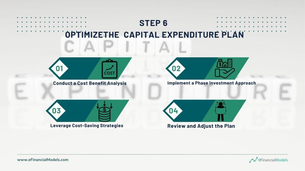 Steps to Optimize Capital Expenditure Plan | eFinancialModels Flowchart detailing steps for optimizing capital expenditure: cost analysis, phased approach, cost savings, and plan review.