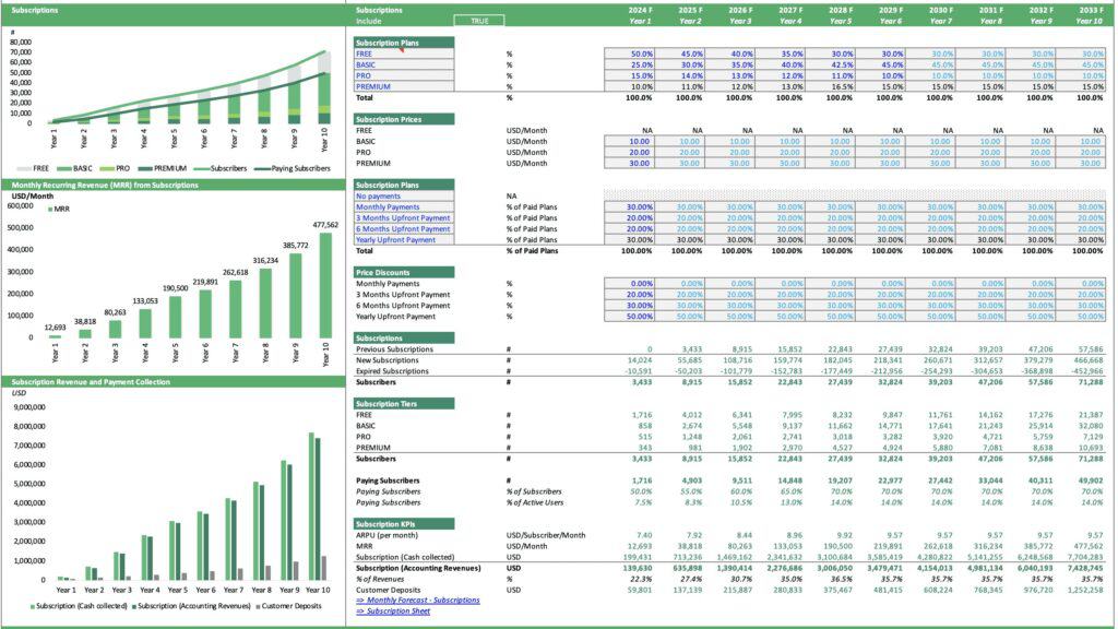 10-Year Subscription Forecast for Mobile App Business | eFinancialModels 8 - Subscription-Forecasting-for-Mobile-App-Business