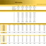 ABC Company Operating Expense Forecast Model | eFinancialModels Operating expense table for ABC Company showing expense categories and monthly forecasts.