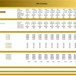 E-commerce Startup Monthly Budget Allocation | eFinancialModels E-commerce financial model showing monthly budget and average order metrics.