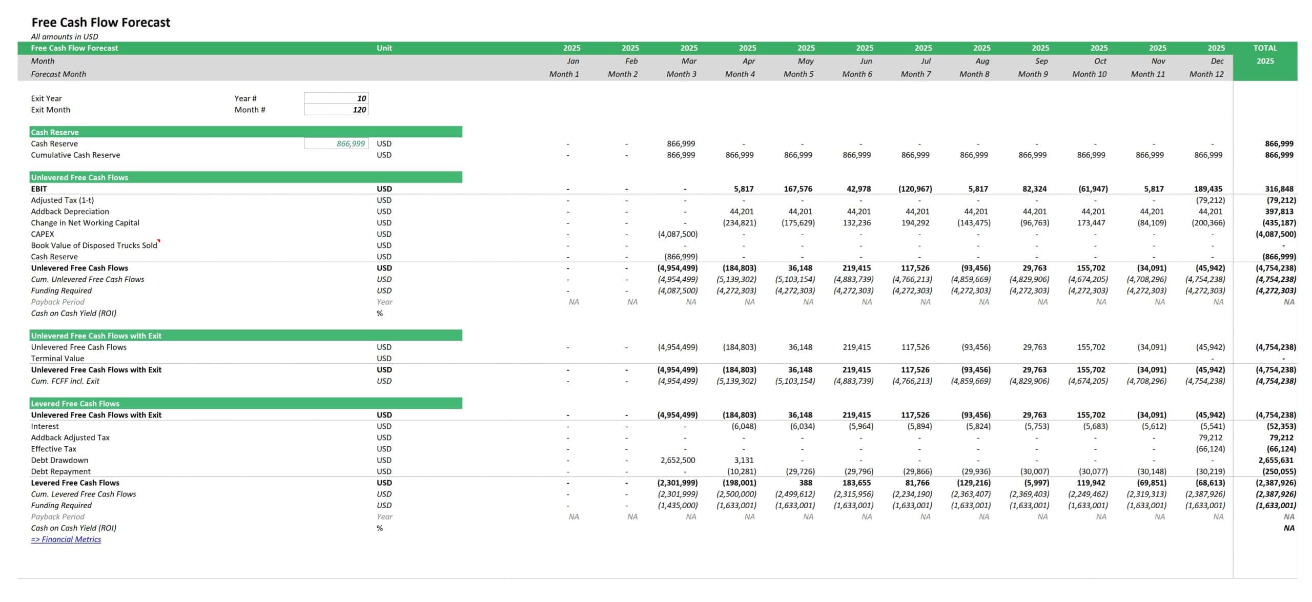 Free Cash Flow Forecast Template Overview | eFinancialModels 9 - Free Cash Flow Forecast
