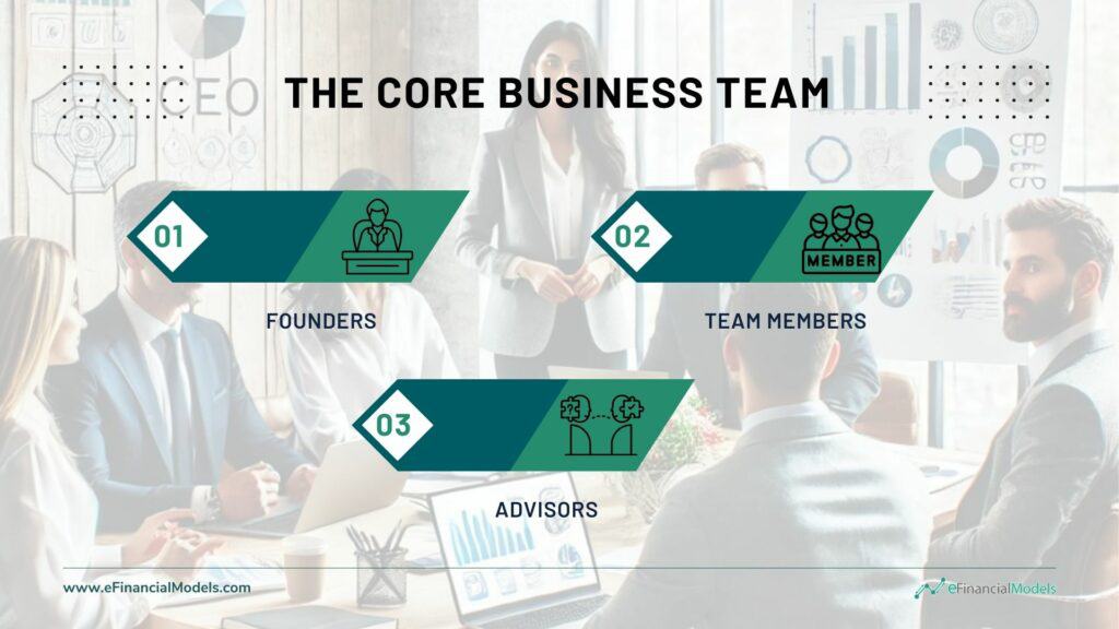 Core Business Team Structure Overview | eFinancialModels 9 - The Core BUsiness Team
