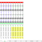 Adobe's balance sheet displaying financial data from 2019 to 2028.
