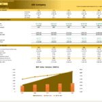 Chart displaying breakeven sales volume and financial metrics for ABC Company over five years.
