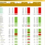 Variance analysis table showing budget vs. actual financial performance for January 2025.