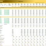 Monthly budget spreadsheet showing actual vs. budgeted figures for ABC Company in 2025.
