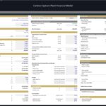 Carbon Capture Plant Financial Model Overview | eFinancialModels Financial model assumptions for Carbon Capture Plant, including startup costs and financing details.