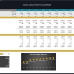 Breakeven Analysis for Carbon Capture Plant Model | eFinancialModels Breakeven analysis table showing revenue, costs, and sales volume
