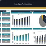 Carbon Capture Plant Financial Model Dashboard | eFinancialModels Financial model dashboard for a carbon capture plant illustrating key metrics and annual charts.