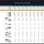 Carbon Capture Plant Financial Model Ratios Overview | eFinancialModels Key financial ratios table for carbon capture plant model over ten years.