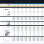 Carbon Capture Plant Financial Model KPIs Overview | eFinancialModels Financial model KPIs for a carbon capture plant showing projected sales, revenue, and expenses.