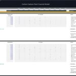 Payroll Breakdown for Carbon Capture Plant Model | eFinancialModels Payroll model showing positions, salaries, and total costs for a carbon capture plant.
