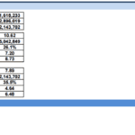 Financial Metrics Summary for Scenario Analysis | eFinancialModels Scenario analysis table displaying equity value and profitability metrics.