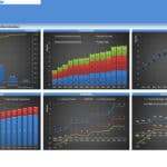 Dentist Center Financial Model Overview | eFinancialModels Summary graphs analyzing investment, revenue sources, and profitability metrics for a dentist center.