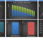 Financial Metrics Overview: Working Capital, Debt, and NPV | eFinancialModels Financial charts depicting working capital, debt, equity, and net present value metrics for business analysis.